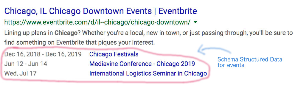 Search query for an event